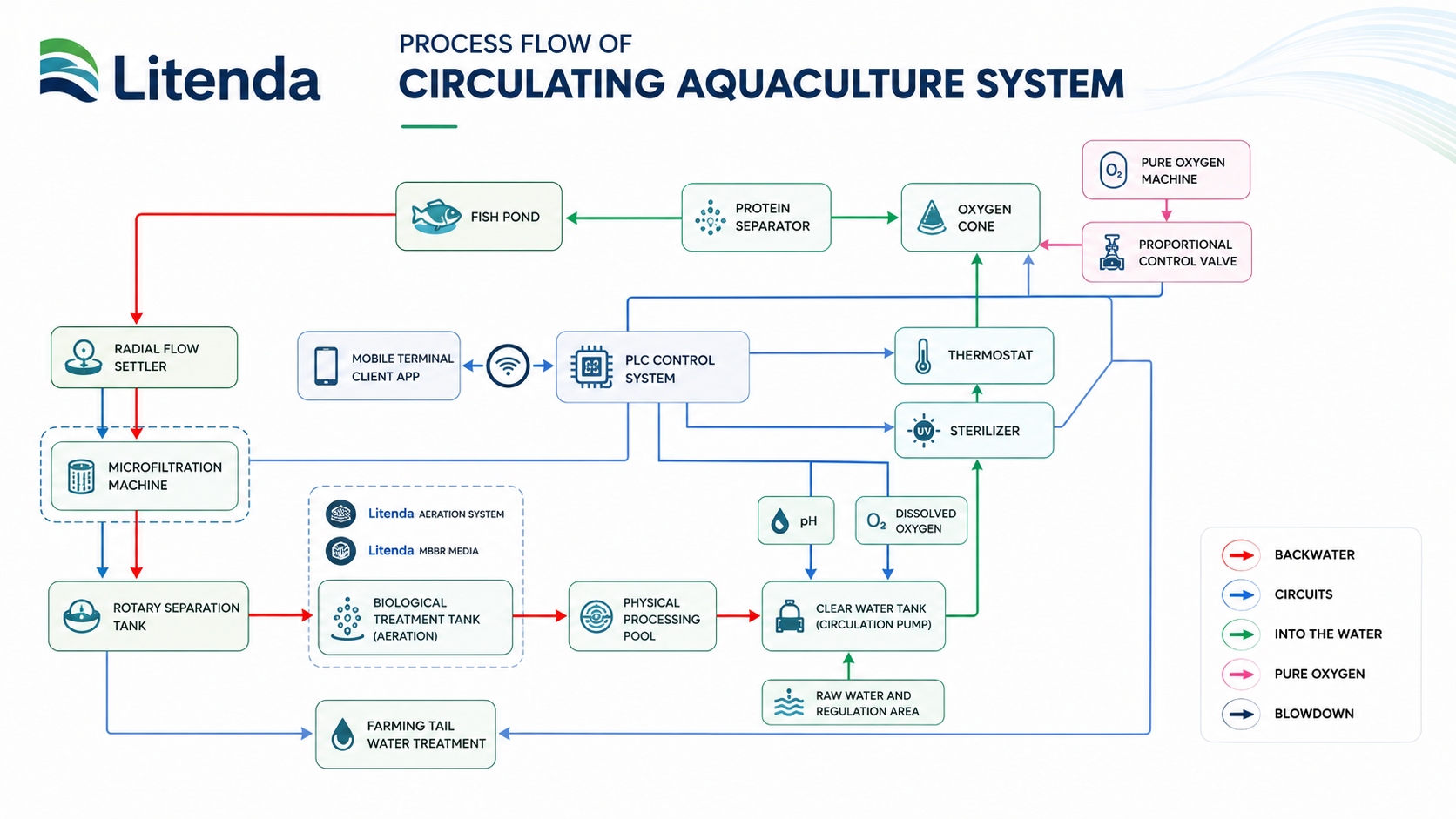 RAS System process overview