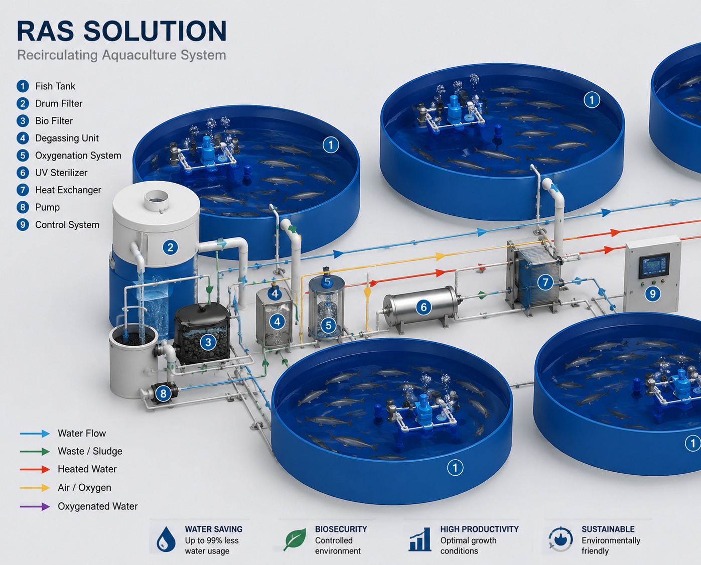 LiTENDA RAS equipment engineering detail