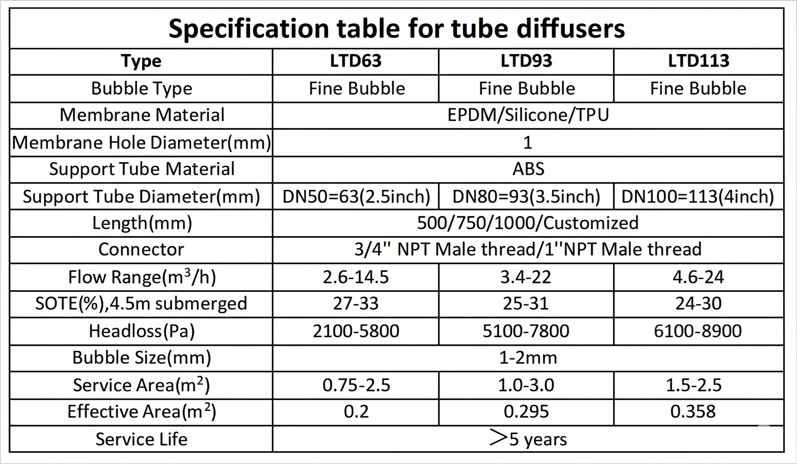 Tube diffuser component construction breakdown