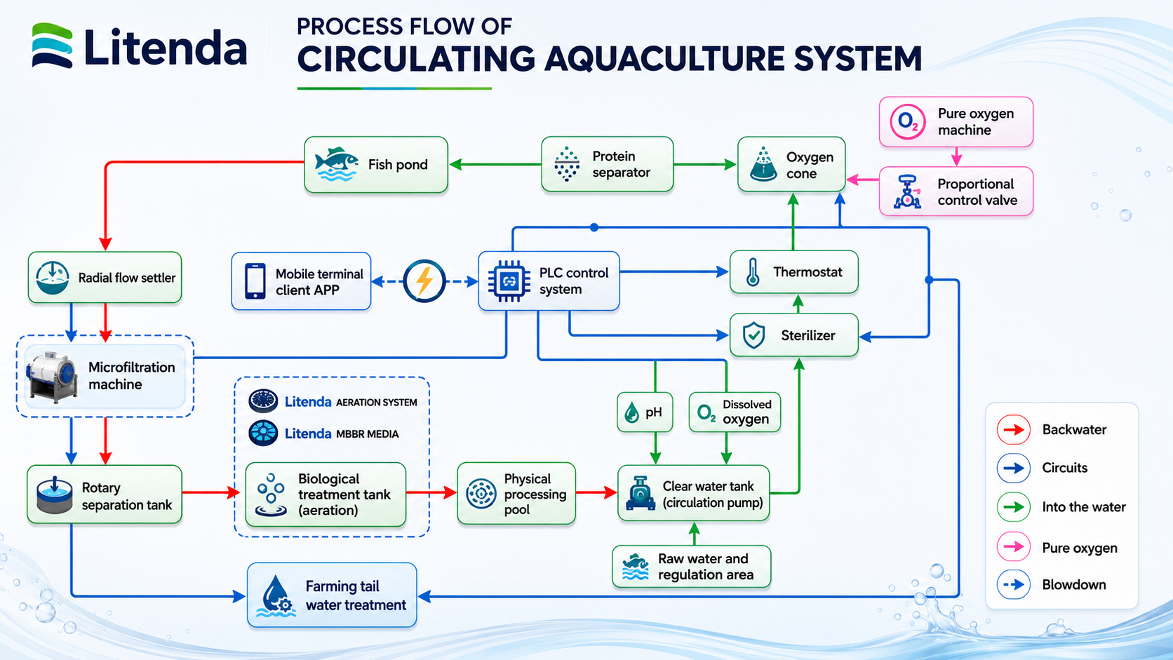 RAS System Processes